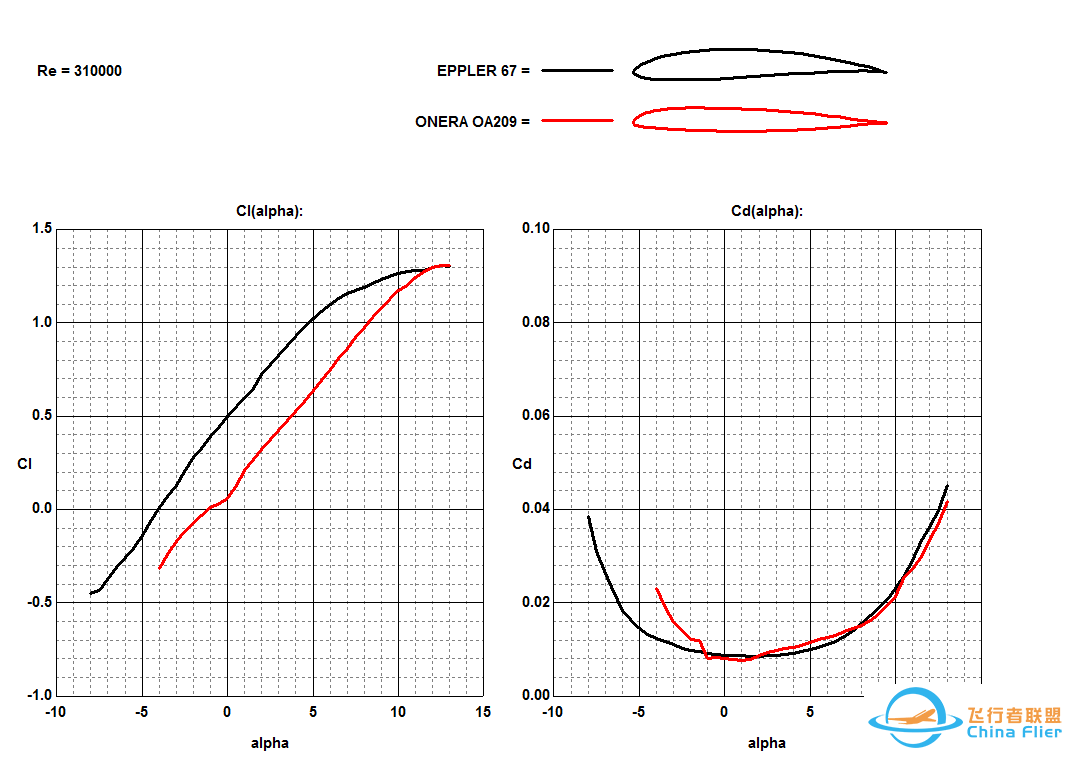 如何选择翼型-12.jpg