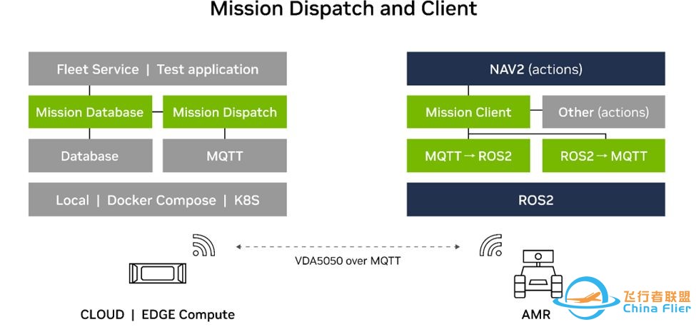 NVIDIA Isaac ROS最新版本可为自主移动机器人提供开源机 ...-2.jpg