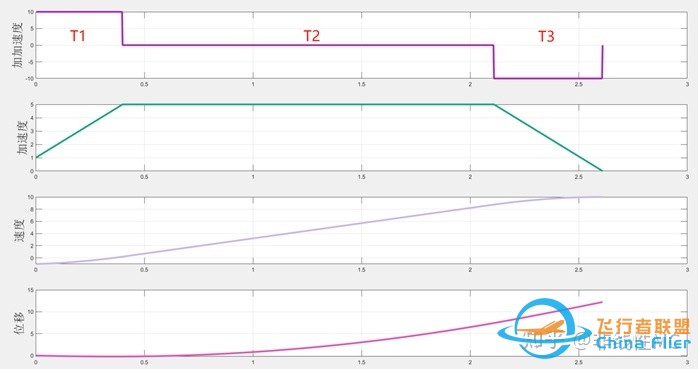 开源飞控PX4—Mission模式的部分逻辑梳理和S曲线的应用-7.jpg