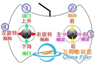 《多旋翼穿越机基础》学习OPENTX开源遥控器的使用-9.jpg