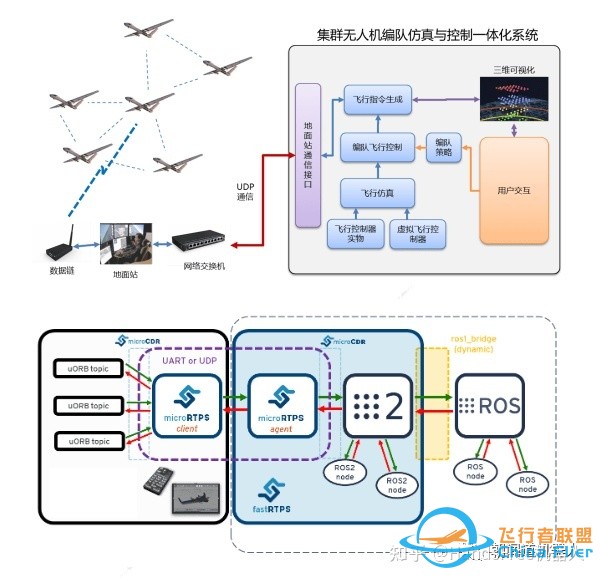 自主研发 | 空地协同编队系统 — 专为科研学者打造的开发平台 ...-7.jpg