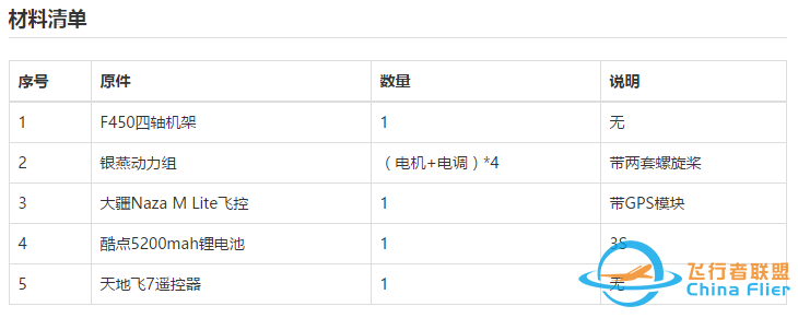 不航拍，想做个四轴飞行器，需要用到什么硬件？-2.jpg