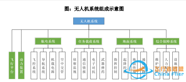 无人机市场广阔，未来无限，是一个不可忽视的潜在机会-1.jpg