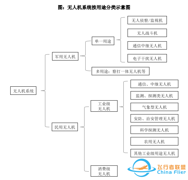 无人机市场广阔，未来无限，是一个不可忽视的潜在机会-4.jpg