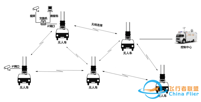 关于无人车是怎么进行数据传输的这件事...-6.jpg