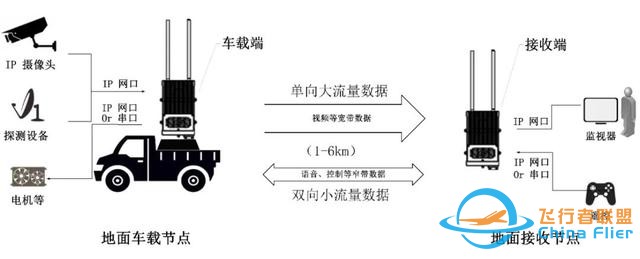 关于无人车是怎么进行数据传输的这件事...-4.jpg