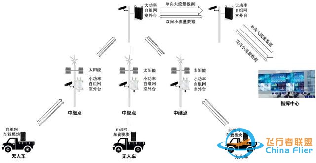 关于无人车是怎么进行数据传输的这件事...-7.jpg