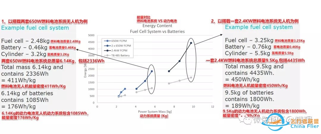 学习燃料电池无人机及其燃料电池系统-4.jpg