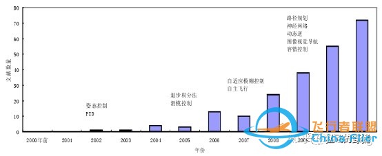 多旋翼无人机飞控系统（2）——飞行控制律概述-4.jpg