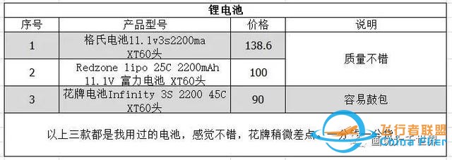 手绘冲浪者固定翼入门教程-24.jpg