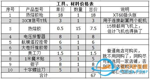 手绘冲浪者固定翼入门教程-25.jpg