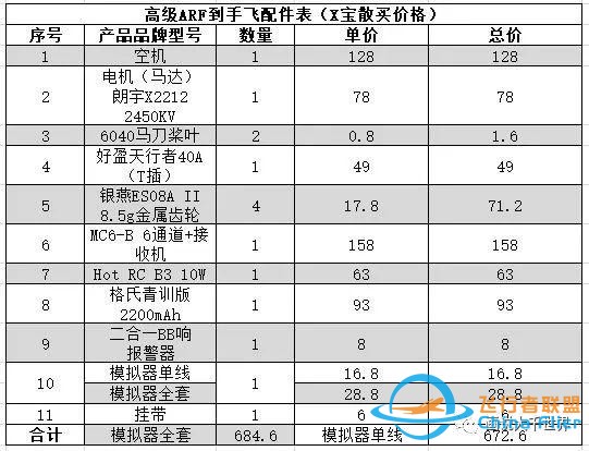 手绘冲浪者固定翼入门教程-21.jpg