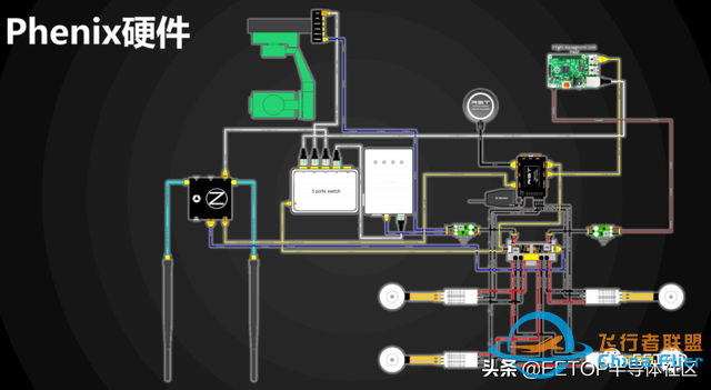 无人机开发套件源码开源！具备：5G、边缘计算、物联网等多种功能-5.jpg