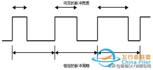 Arduino趣味制作--解析FUTABA PPM信号-1.jpg