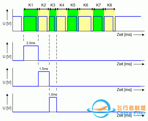 Arduino趣味制作--解析FUTABA PPM信号-4.jpg