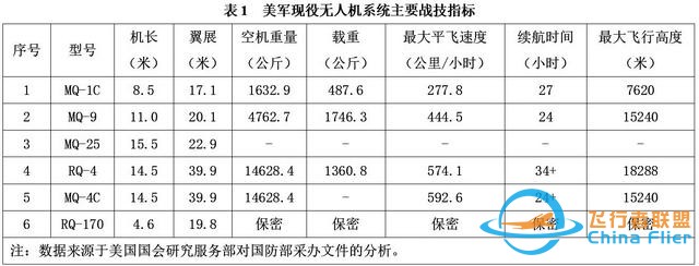 成本是无人机系统项目管理的关键要素-1.jpg