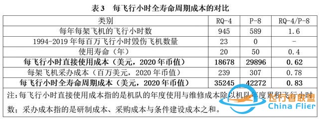 成本是无人机系统项目管理的关键要素-4.jpg