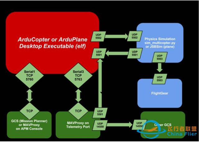 ardupilot无人机飞控学习笔记-1.jpg