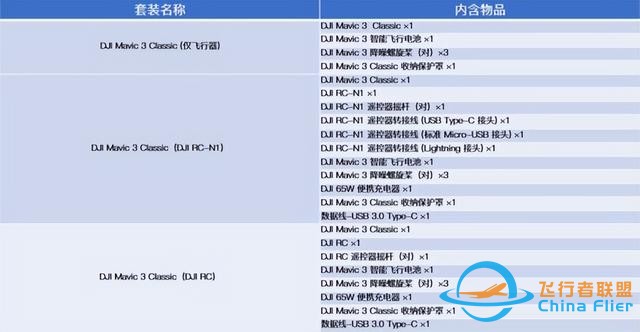 大疆新款无人机Mavic 3 Classic评测：性价比更高了-3.jpg