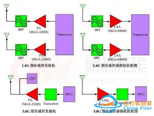 涨知识：无人机是这样实现无线图传的-2.jpg