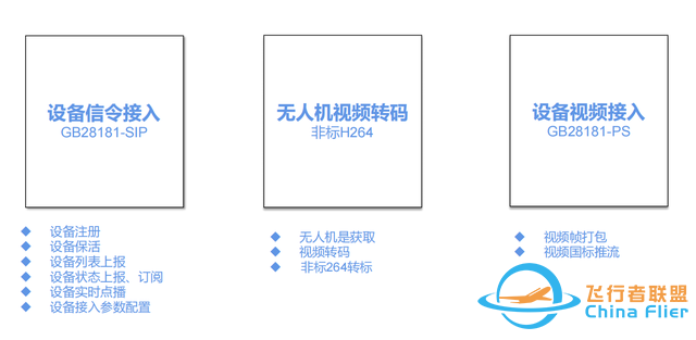 无人机接入国网统一视频平台方案-4.jpg