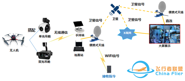 无人机变身空中基站？通服硬核科技-6.jpg