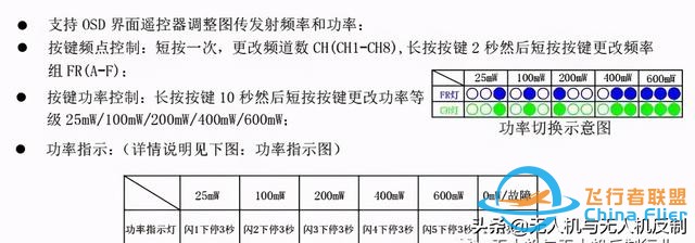 无人机图传技术总览-9.jpg