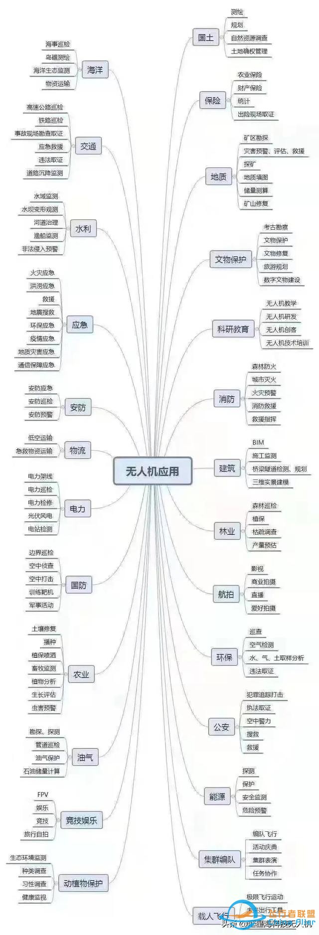 从零开始了解无人机丨无人机分类-3.jpg