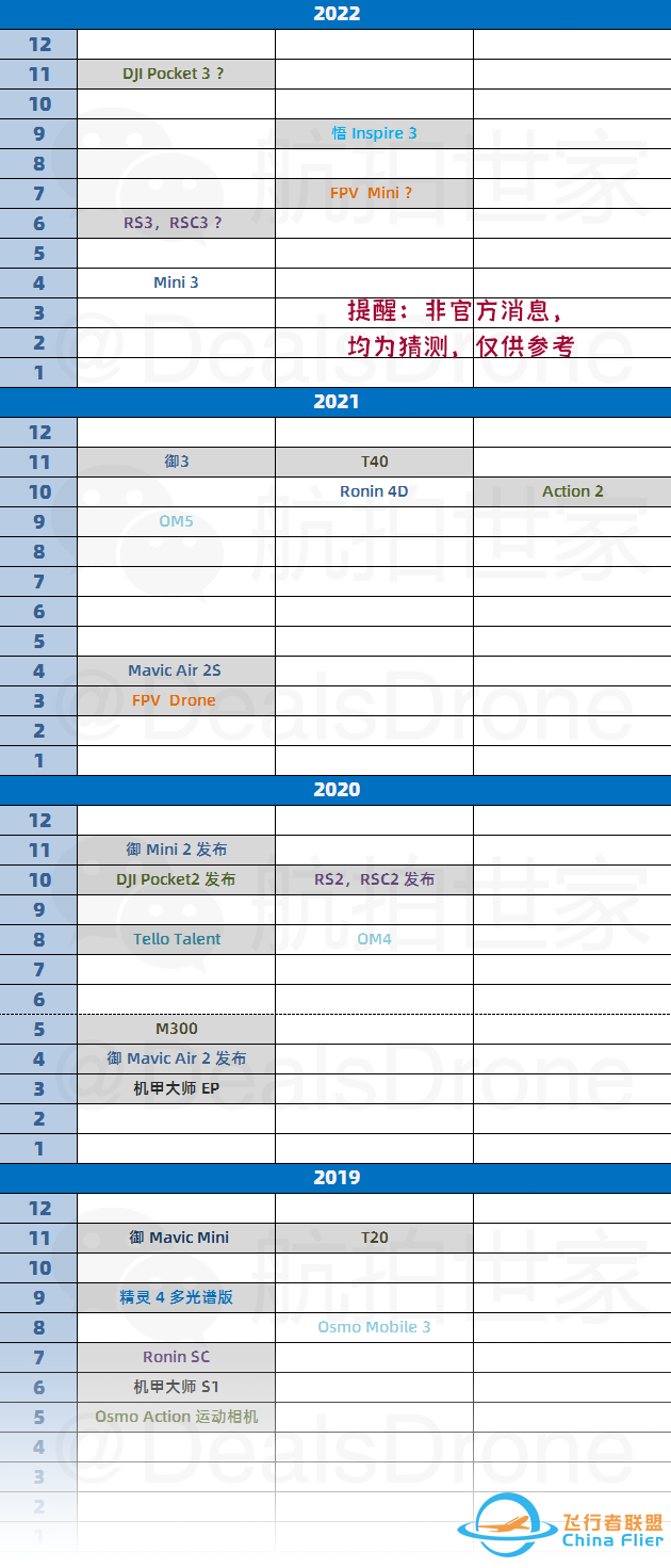 2022有哪些无人机新品？大疆，道通，哈博森都有期待-8.jpg