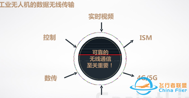 海面没有信号，无人机如何跨海，100KM的图传是否可行？-1.jpg