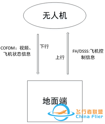 海面没有信号，无人机如何跨海，100KM的图传是否可行？-4.jpg