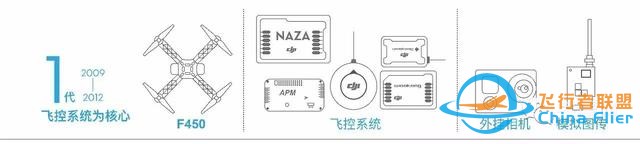 零度、Yuneec、大疆、Parrot逐鹿江湖，无人机发展史让你懂更多-2.jpg