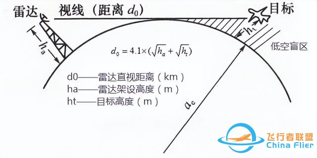 无人机颠覆战场规则，巡飞弹防不胜防？我军上场会重蹈俄军覆辙么-6.jpg