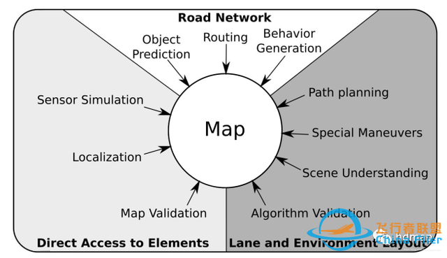 面向自动驾驶的高精度地图框架解析和实战-3.jpg