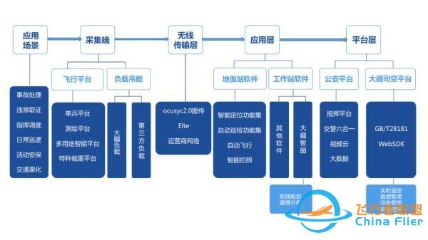 发挥空中效能：无人机交警领域应用研究-2.jpg