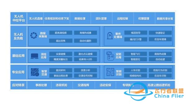 发挥空中效能：无人机交警领域应用研究-1.jpg