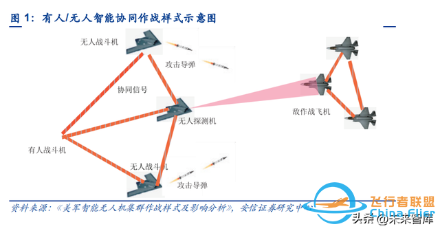 无人机行业深度研究：新时代开启无人装备新篇章-1.jpg