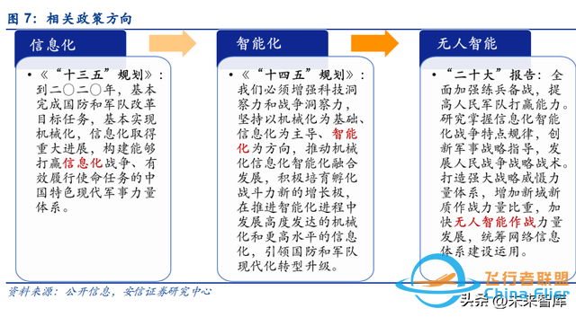 无人机行业深度研究：新时代开启无人装备新篇章-3.jpg