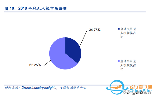 无人机行业深度研究：新时代开启无人装备新篇章-4.jpg