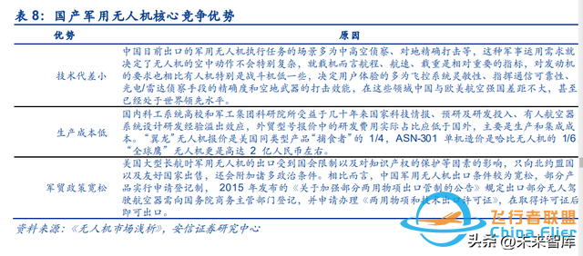 无人机行业深度研究：新时代开启无人装备新篇章-8.jpg