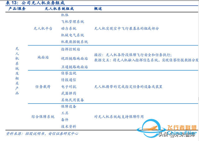 无人机行业深度研究：新时代开启无人装备新篇章-10.jpg