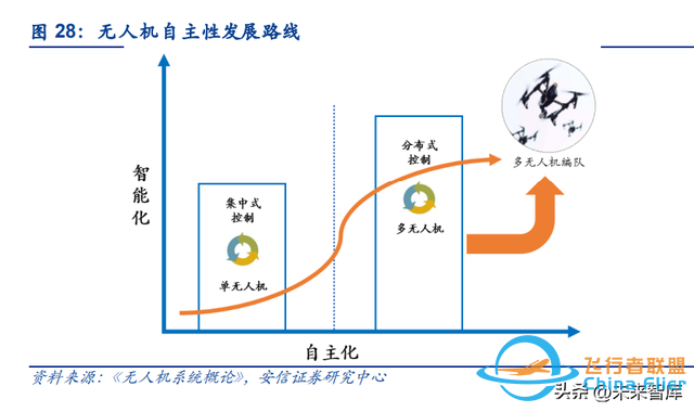 无人机行业深度研究：新时代开启无人装备新篇章-9.jpg