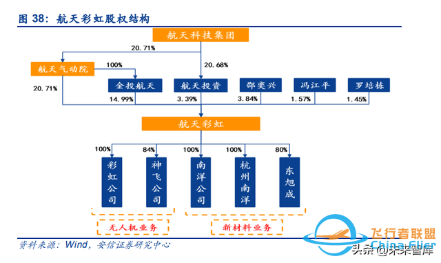 无人机行业深度研究：新时代开启无人装备新篇章-11.jpg