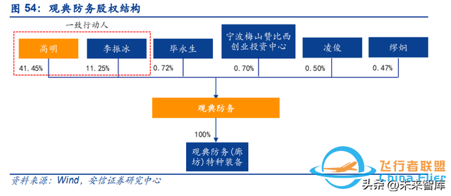 无人机行业深度研究：新时代开启无人装备新篇章-14.jpg