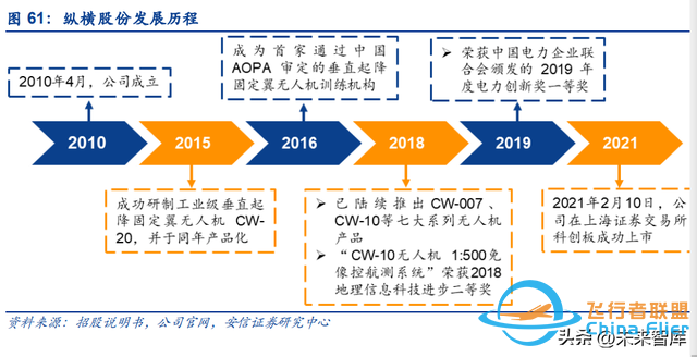 无人机行业深度研究：新时代开启无人装备新篇章-15.jpg