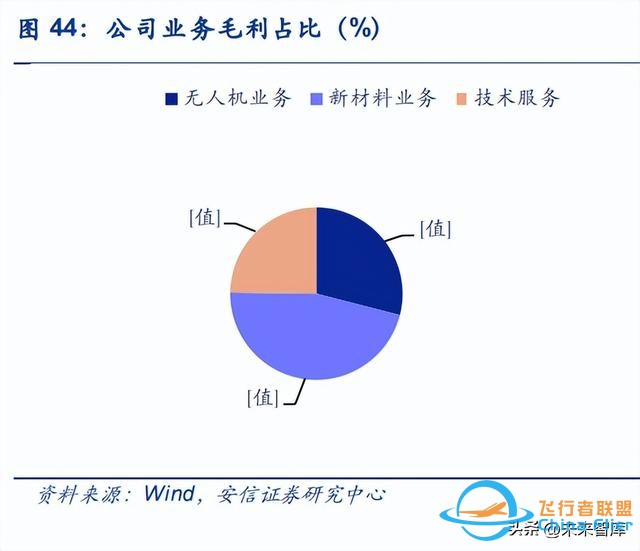 无人机行业深度研究：新时代开启无人装备新篇章-12.jpg