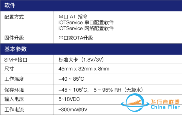 如何用200元打造自己的4G数传模块-5.jpg