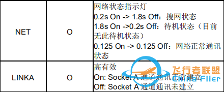 如何用200元打造自己的4G数传模块-8.jpg