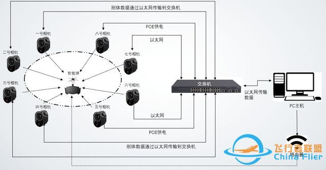 四旋翼无人机和动作捕捉系统能碰撞出哪些火花？-6.jpg