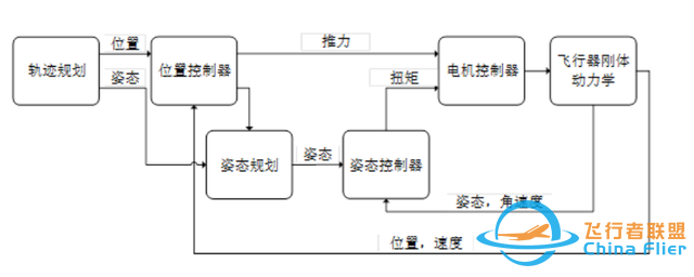 四旋翼无人机和动作捕捉系统能碰撞出哪些火花？-7.jpg